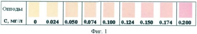 Способ определения количества анализируемого вещества по цветовой шкале (патент 2428663)