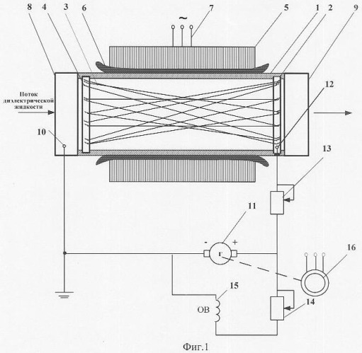 Устройство для отвода зарядов из потока жидкости (патент 2341918)