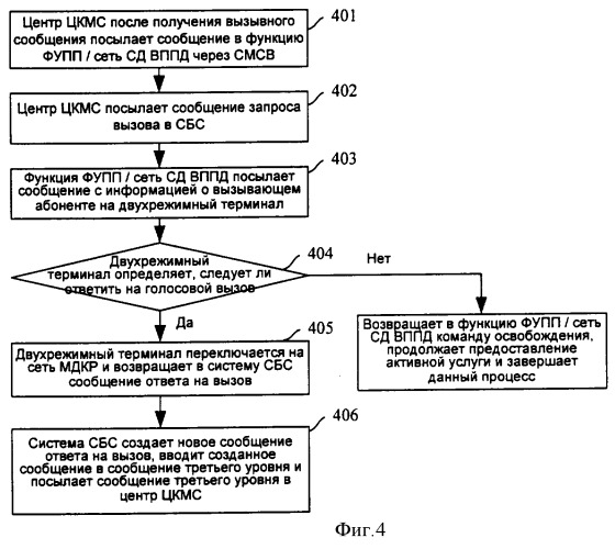 Cпособ и система связи двухрежимного терминала (патент 2370917)