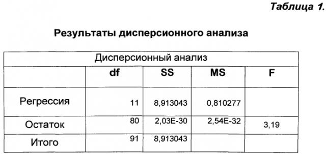 Способ определения эрозивных поражений слизистой оболочки желудка у детей с ювенильным артритом (патент 2574031)