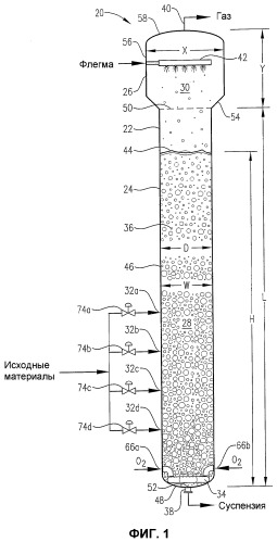 Оптимизированное жидкофазное окисление в барботажной колонне реакторного типа (патент 2363534)