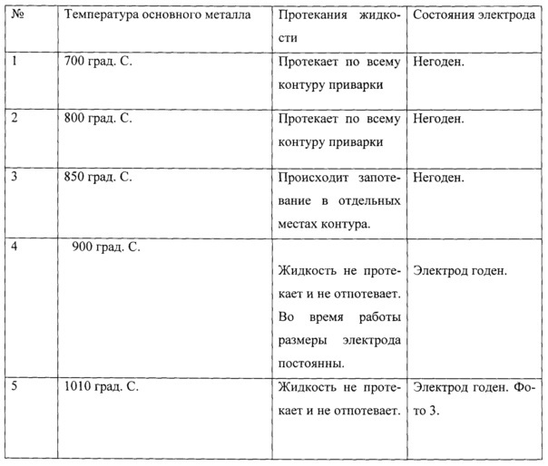 Способ изготовления биметаллического электрода путем электрошлаковой наплавки (патент 2661322)