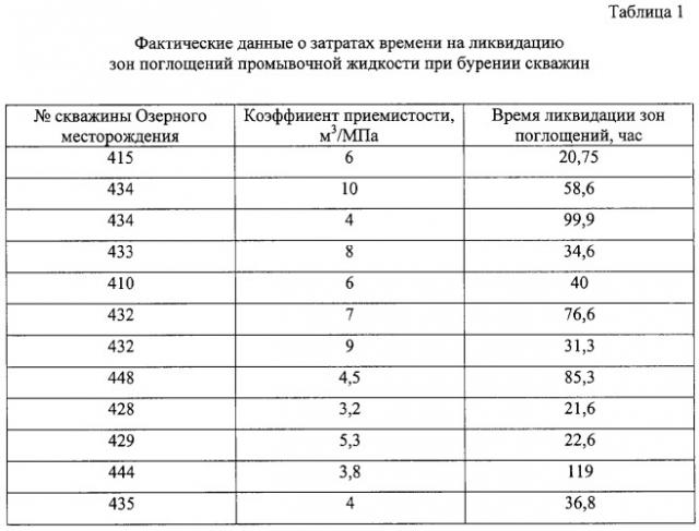 Тампонажный состав для изоляции зон поглощений промывочной жидкости и способ его получения (патент 2293100)