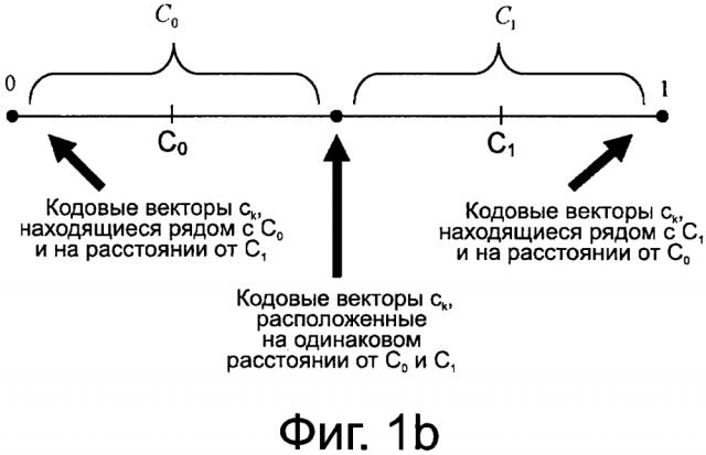 Векторный квантователь (патент 2624586)