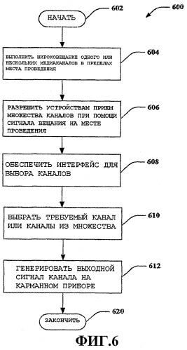 Генерирование и выбор медиапотоков (патент 2404519)