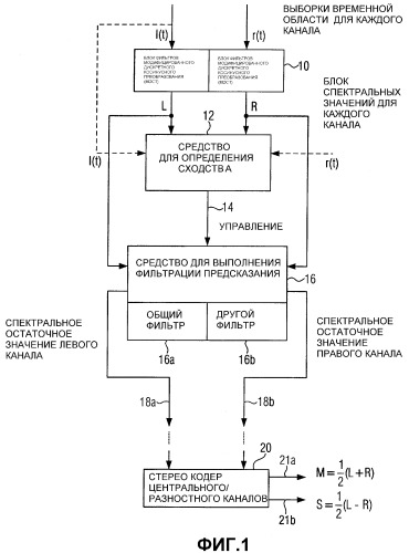 Устройство и способ обработки многоканального сигнала (патент 2332727)