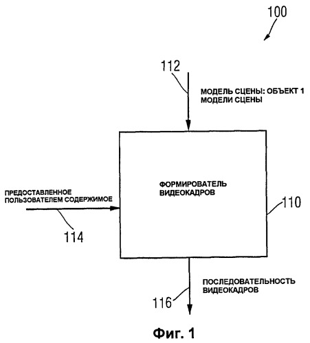 Устройство и способ для предоставления последовательности видеокадров, устройство и способ для предоставления модели сцены, модель сцены, устройство и способ для создания структуры меню и вычислительная программа (патент 2433480)