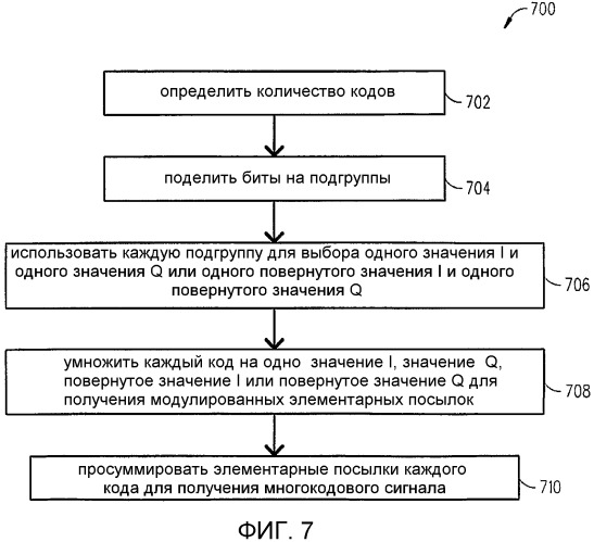 Многокодовый сигнал с уменьшенным отношением пикового значения к среднеквадратическому значению (патент 2490812)