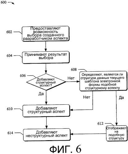 Шаблон электронной формы (патент 2413987)