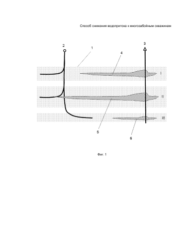 Способ снижения водопритока к многозабойным скважинам (патент 2584025)