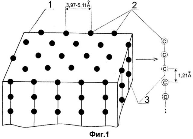Углеродный полимер (патент 2282583)