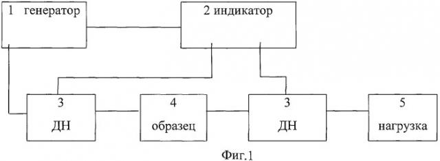 Поглотитель электромагнитных волн (патент 2402845)