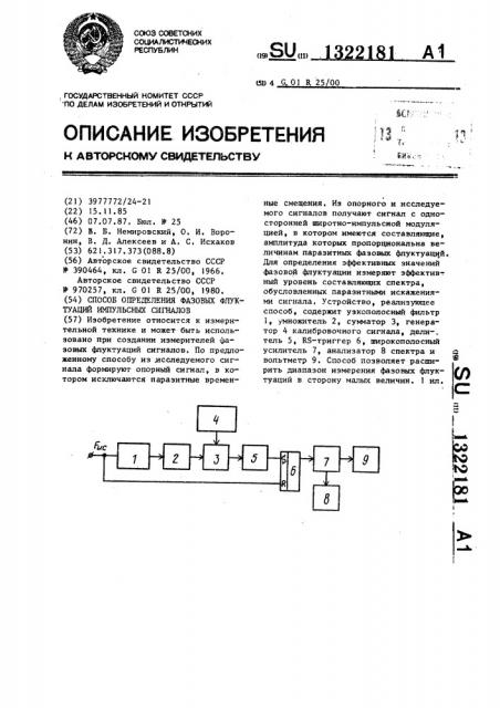 Способ определения фазовых флуктуаций импульсных сигналов (патент 1322181)