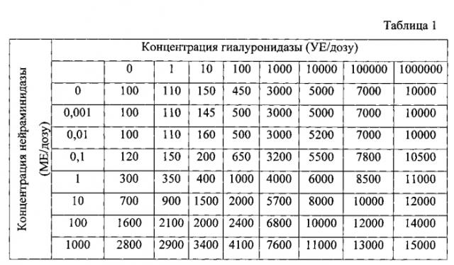 Иммунобиологическое средство для терапии рака мочевого пузыря на основе бцж и способ его использования (патент 2571822)