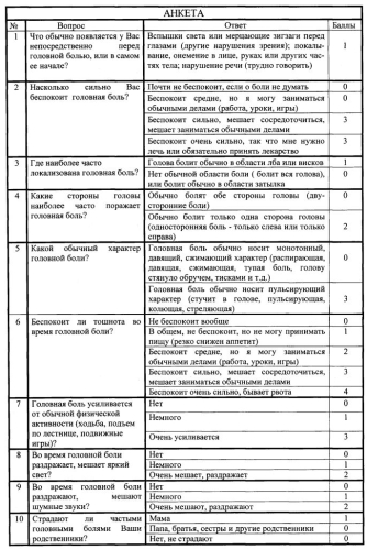 Способ скрининговой диагностики мигрени у подростков (патент 2570620)