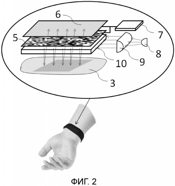 Носимое устройство биометрической аутентификации с однопиксельным датчиком (патент 2636136)