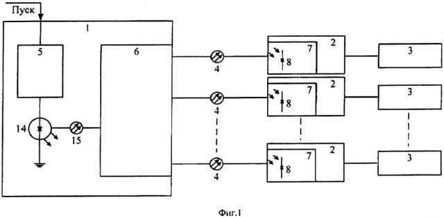 Многоканальная волоконно-оптическая система для синхронного запуска регистраторов (патент 2649079)