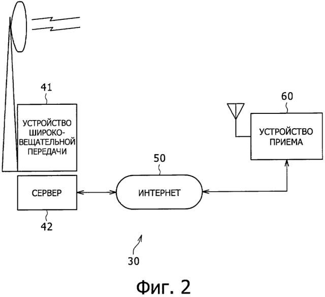 Устройство приема, способ приема, устройство передачи, способ передачи, программа и система широковещательной передачи (патент 2597482)