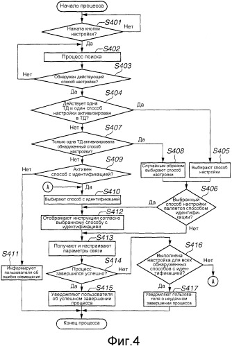 Устройство связи, способ управления устройством связи и программа (патент 2488971)