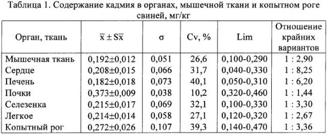 Способ определения содержания кадмия в органах и мышечной ткани свиней (патент 2342659)