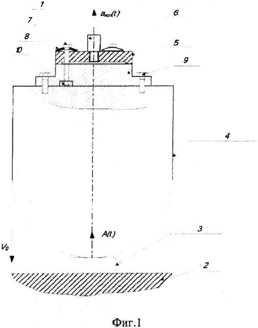 Ударный испытательный стенд (патент 2664968)