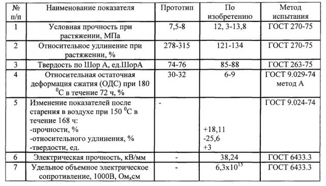 Способ получения полимерного электроизоляционного материала (патент 2644896)