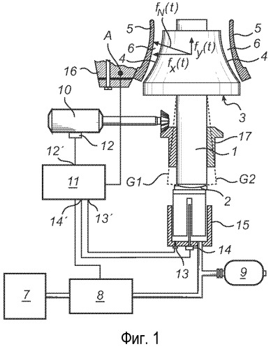 Способ и устройство для управления работой конусной дробилки (патент 2513532)