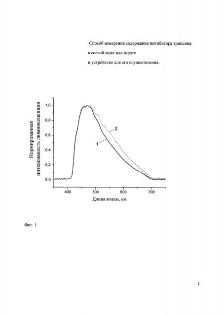 Способ определения содержания ингибитора трипсина в соевом жмыхе или шроте и устройство для его осуществления (патент 2638792)