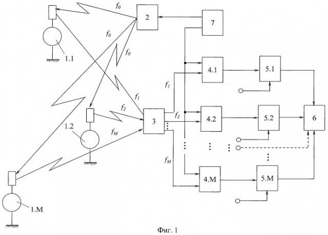 Гидроакустическая синхронная дальномерная навигационная система (патент 2468388)