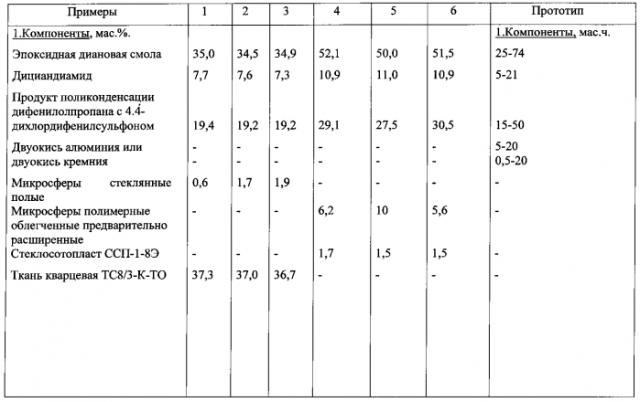 Армированная эпоксидная клеевая композиция (варианты) (патент 2561996)