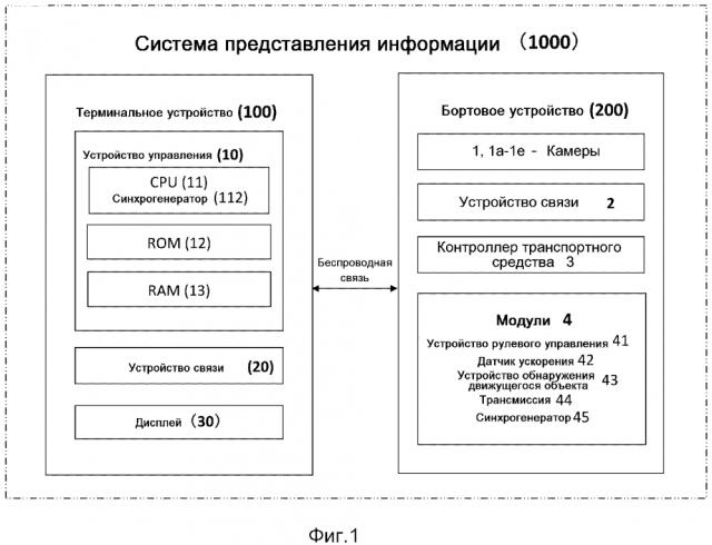 Система представления информации (патент 2647688)