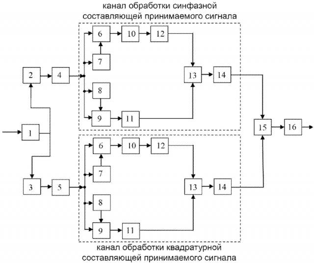 Устройство для приёма частотно-манипулированных сигналов (патент 2628206)