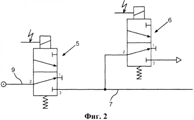 Пневматическая подвеска автомобиля промышленного назначения, снабженная системой переключения нагрузки на оси между задней осью и поддерживающей осью, установленной впереди или позади приводной оси (патент 2587739)