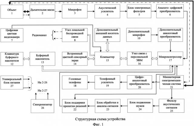 Устройство анализа бронхофонограмм (патент 2574713)