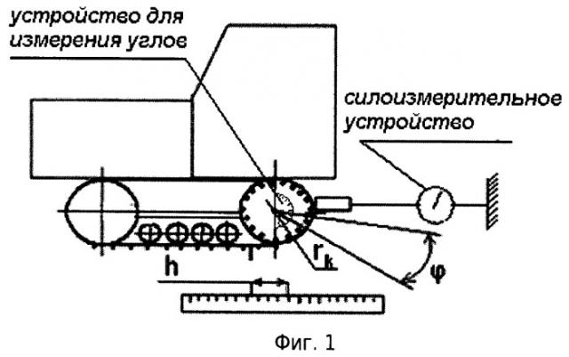 Способ определения крутильной податливости гидромеханической трансмиссии (патент 2520648)