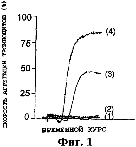 Полипептид, обладающий ингибиторной активностью в отношении агрегации тромбоцитов и/или ингибиторной активностью в отношении адгезии тромбоцитов, полинуклеотид, кодирующий его, композиция и набор, содержащие данный полипептид (патент 2434941)