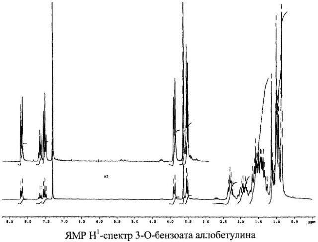 Способ получения 3-о-бензоата аллобетулина (патент 2397989)