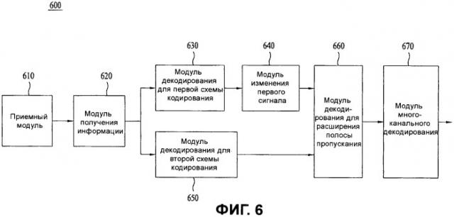 Способ и устройство для обработки сигнала (патент 2449387)