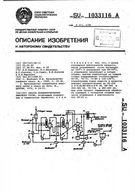 Способ концентрирования квасного сусла (патент 1033116)