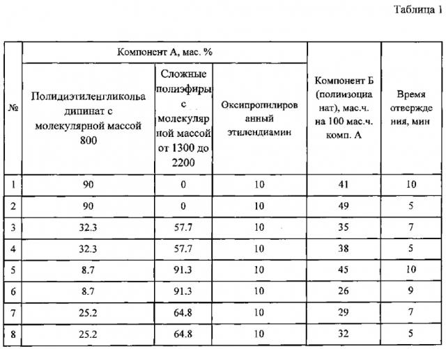 Клей полимерный (патент 2597902)