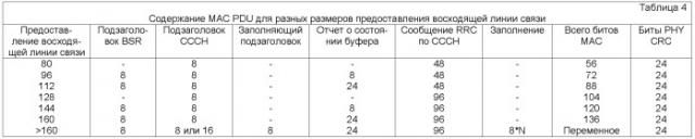 Способ и устройство для передачи сообщения по общему каналу управления для произвольного доступа в сети беспроводной связи (патент 2463742)