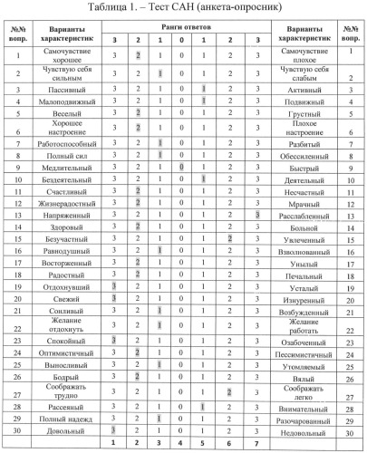 Устройство автоматической оценки фазовой напряженности респондента (патент 2492520)