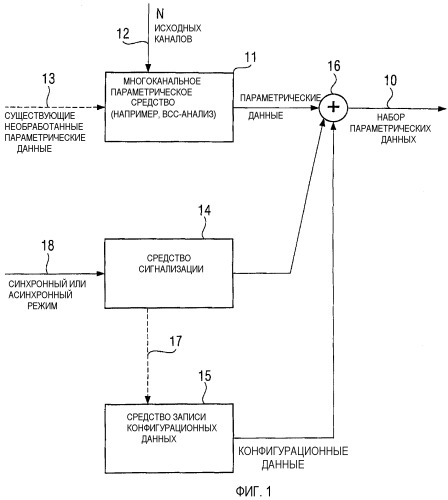 Устройство и способ для формирования многоканального сигнала или набора параметрических данных (патент 2355046)