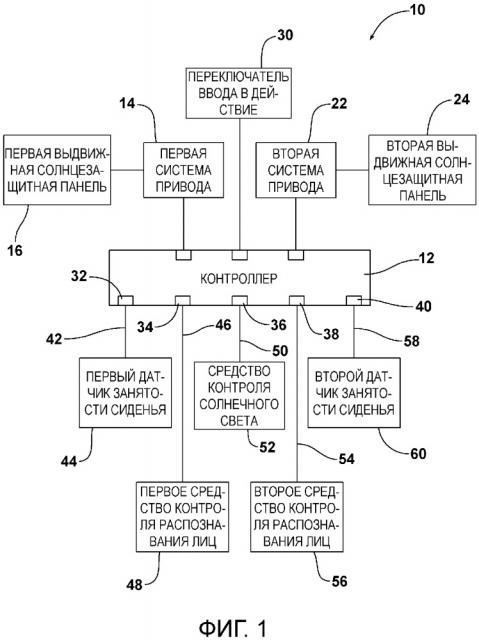 Солнцезащитная система для моторного транспортного средства (варианты) и способ обеспечения солнцезащитного покрытия (патент 2659673)