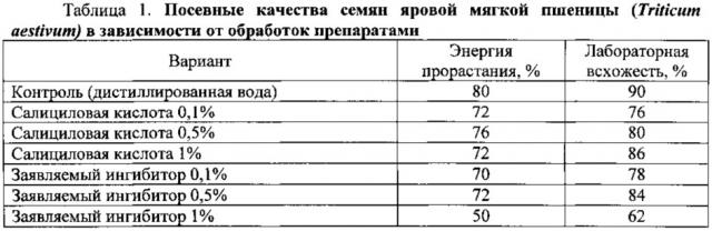 Способ ингибирования прорастания семян зерновых культур (патент 2629990)