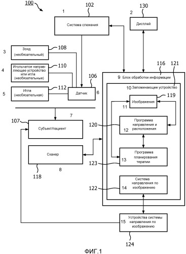 Система и способ интегрированной биопсии и лечения (патент 2558521)