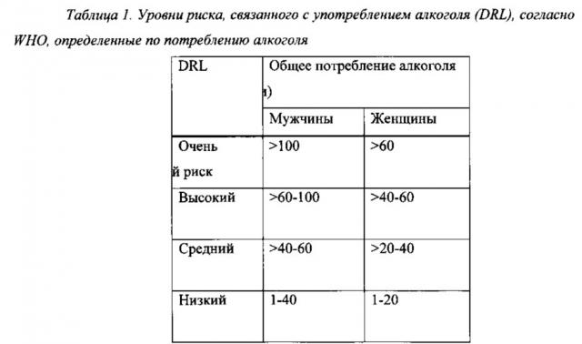 Налмефен для уменьшения потребления алкоголя у конкретных целевых популяций (патент 2665373)