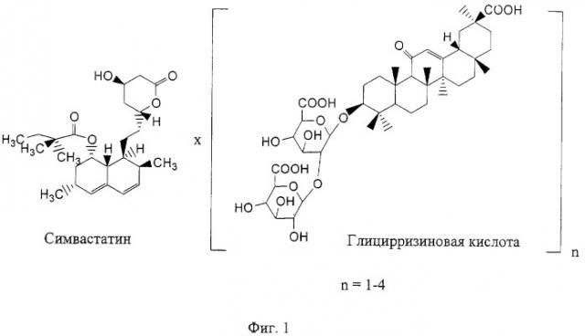 Лекарственное средство с гиполипидемическим эффектом "симваглизин" (патент 2308947)