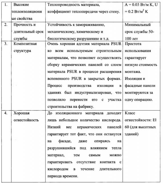 Теплоизоляционная композитная фасадная панель, способ её подготовки и использование теплоизоляционной композитной фасадной панели (патент 2651850)