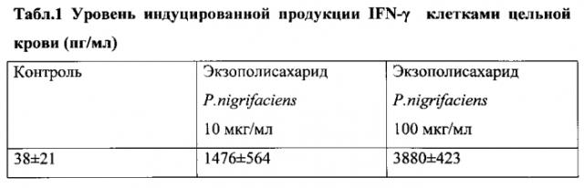 Индуктор гамма интерферона (патент 2564011)